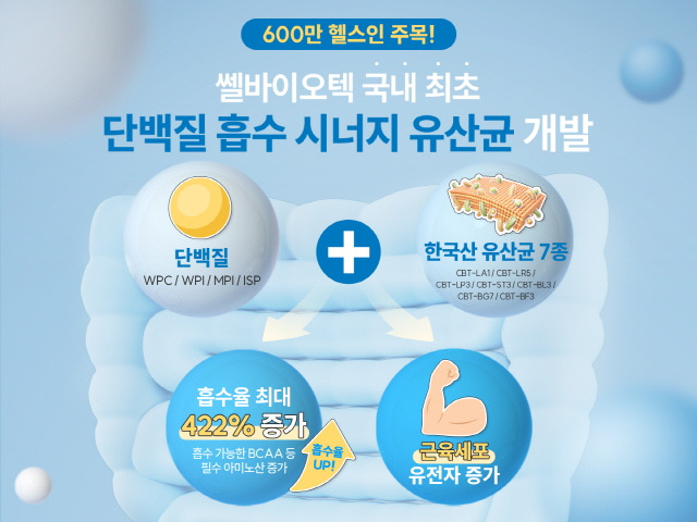 쎌바이오텍 제공