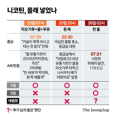 신재민 기자