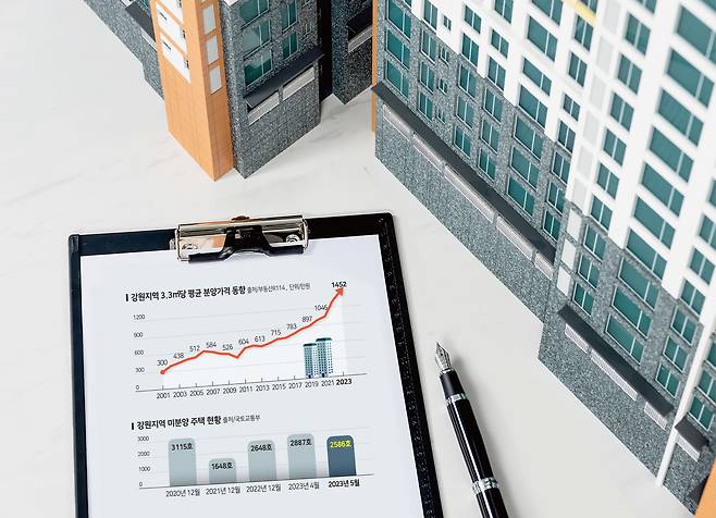 [부동산 INSIGHT] 춘천서 1540만원 분양가 고점…경쟁률도 덩달아 고공행진