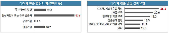 [한국자동차모빌리티산업협회]