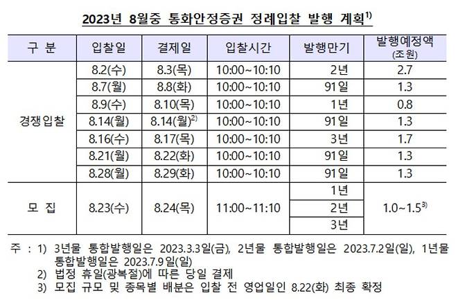 [한국은행 제공]