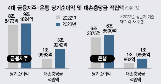 사진 설명