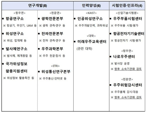 우주항공청 임무센터 예상도 [과학기술정보통신부 제공. 재판매 및 DB 금지]