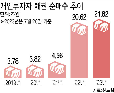 [그래픽=이데일리 이미나 기자]