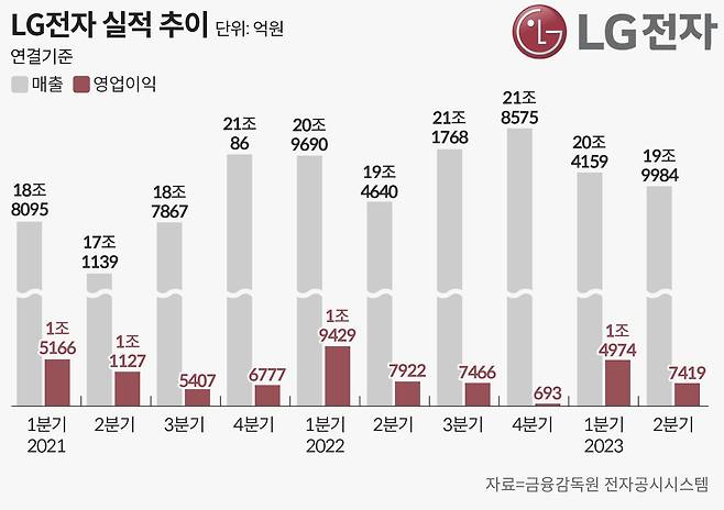 그래픽=손민균