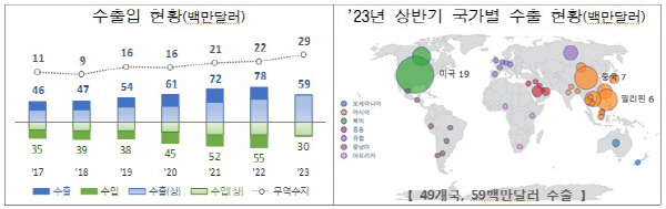 관세청 제공