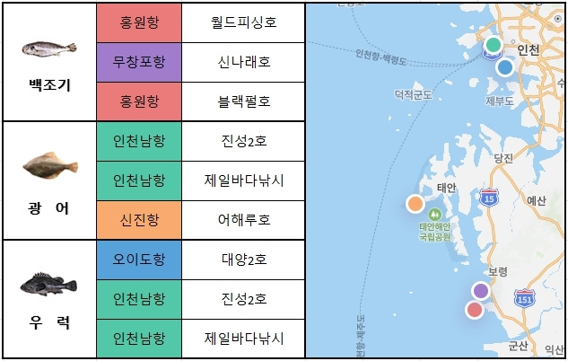 서해 중부