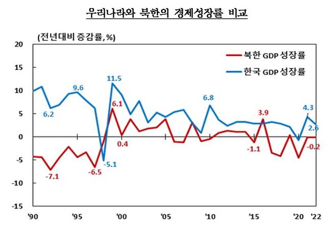 [한국은행 제공]