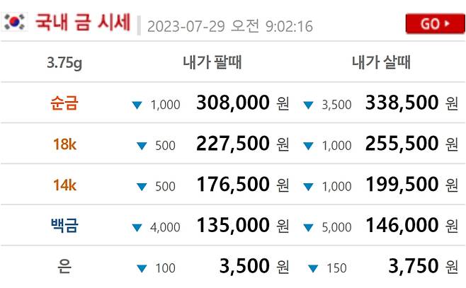 오늘의 금값시세 ©금시세 닷컴(현재 금값 골드바,24K,18K,14K)