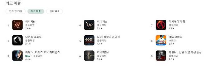 구글 TOP3 안에 합류한 아레스 라이즈 오브 가디언즈