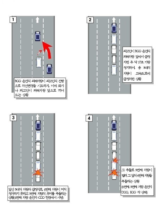 지난 3월 24일 경부고속도로 상행선 북천안IC~안성IC 사이 보복운전 구체적인 사고경위. 대전지검 천안지청 제공