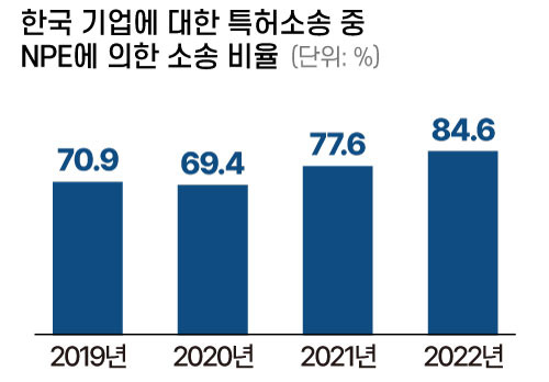 미국 내 소송 기준. 자료=특허청