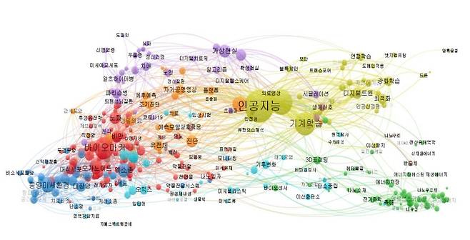 올해 상반기 개인연구 과제 전 분야 네트워크 분석 결과 [한국연구재단 제공. 재판매 및 DB 금지]