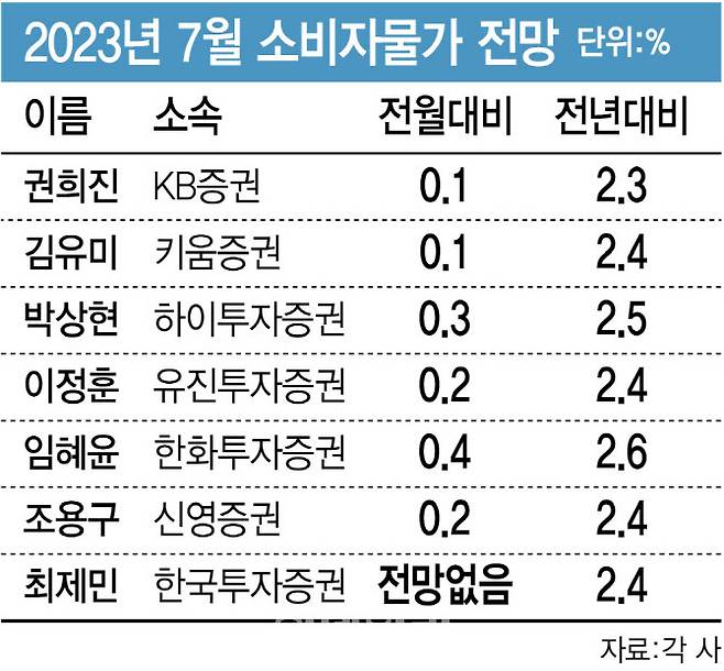 [그래픽=이데일리 김정훈 기자]