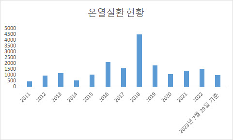 표=질병관리청 제공