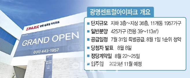 [르포]'핵심입지 vs 고분양가'…'광명센트럴아이파크' 완판할까