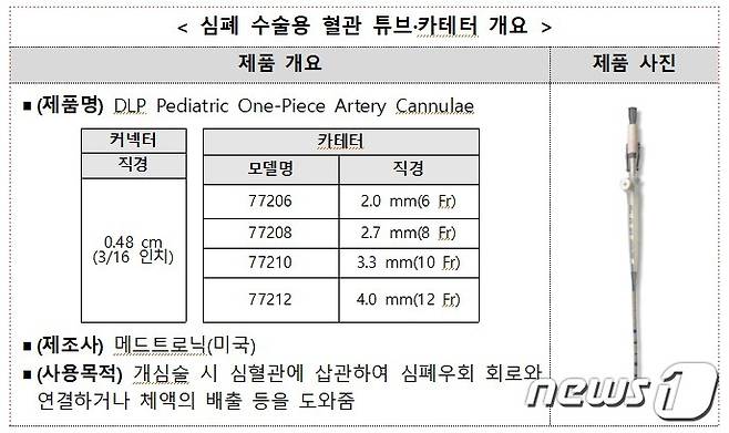 '심폐 수술용 혈관 튜브·카테터' 개요(식품의약품안전처 제공)