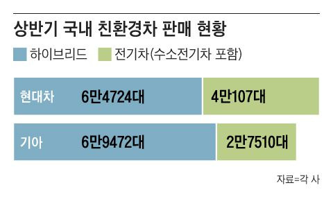 그래픽=조선디자인랩 이연주