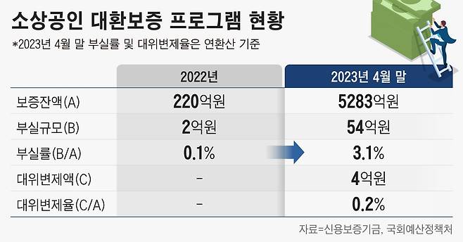 그래픽=정서희