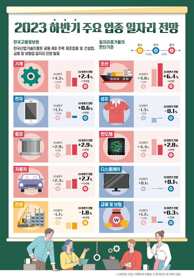 한국고용정보원 제공