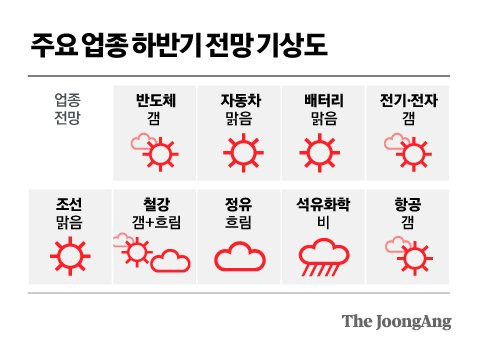 정근영 디자이너