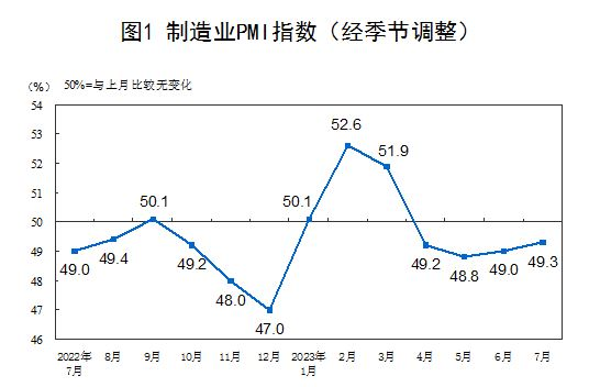 월별 중국 제조업 PMI. 중국 국가통계국 홈페이지 캡처