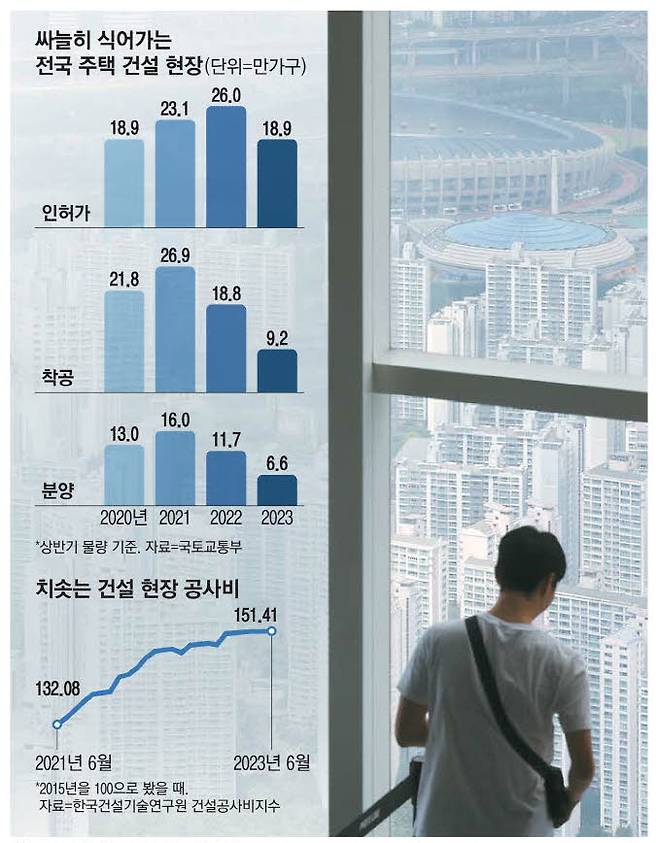 내 몸 누일 집, 저 중에 있을까 지난달 서울 송파구 롯데월드타워 전망대에서 바라본 서울시내 아파트 단지 전경. 이승환 기자