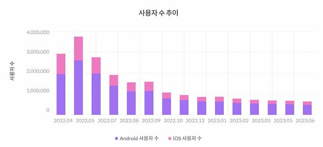 [출처 모바일인덱스]