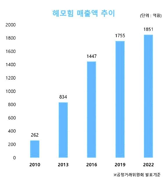 애터미 '헤모힘' *재판매 및 DB 금지