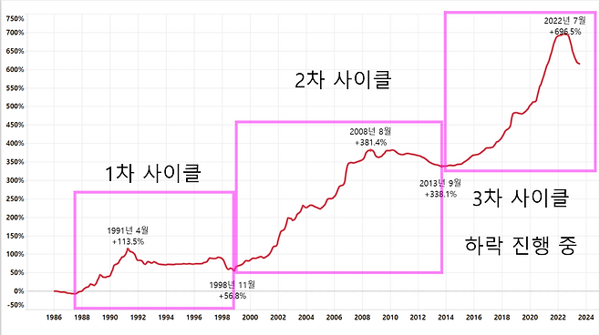 텍스트, 도표, 그래프, 번호이(가) 표시된 사진자동 생성된 설명