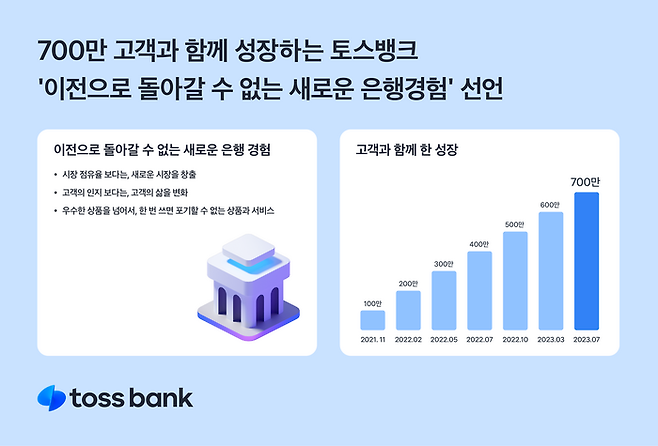 토스뱅크