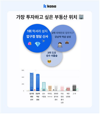 카사코리아 제공