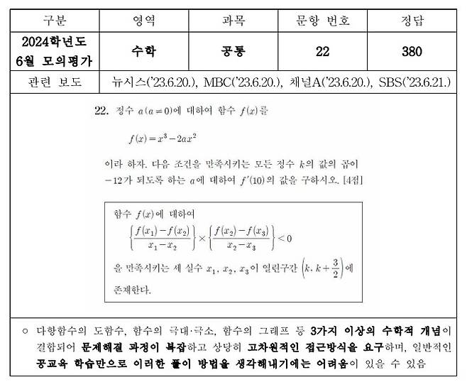 2024학년도 6월 모의평가 수학 22번<자료=교육부>