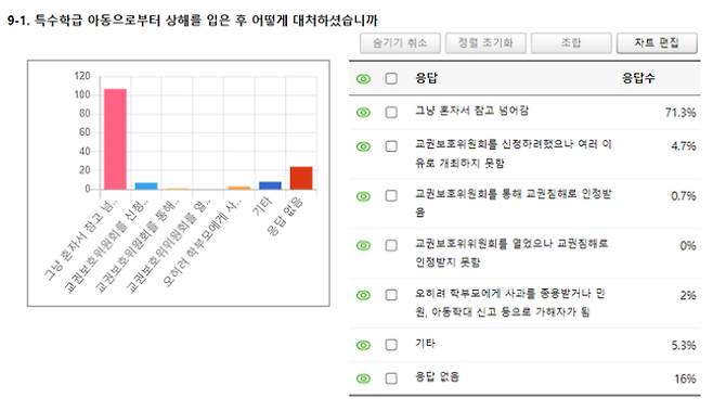 대전교사노동조합