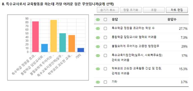 대전교사노동조합
