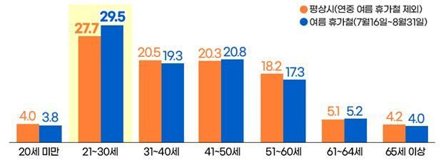 /자료=도로교통공단