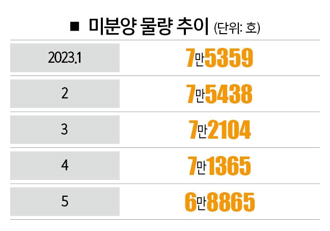 [자료 | 국토교통부]