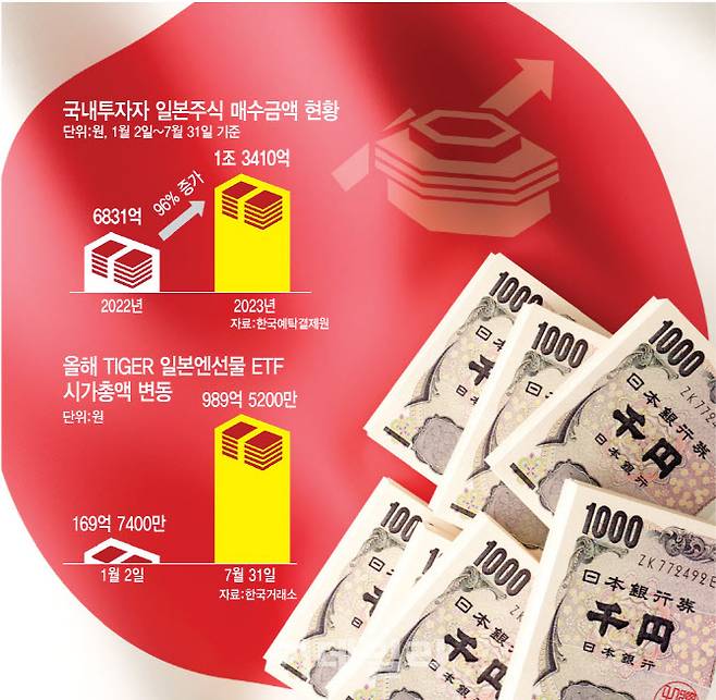 [이데일리 김정훈 기자]