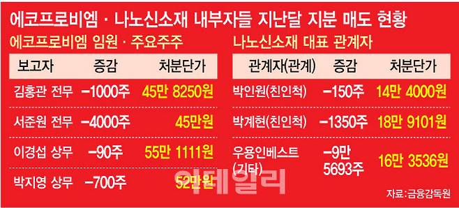 [이데일리 이미나 기자]