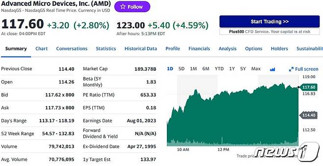 AMD 일일 주가추이 - 야후 파이낸스 갈무리