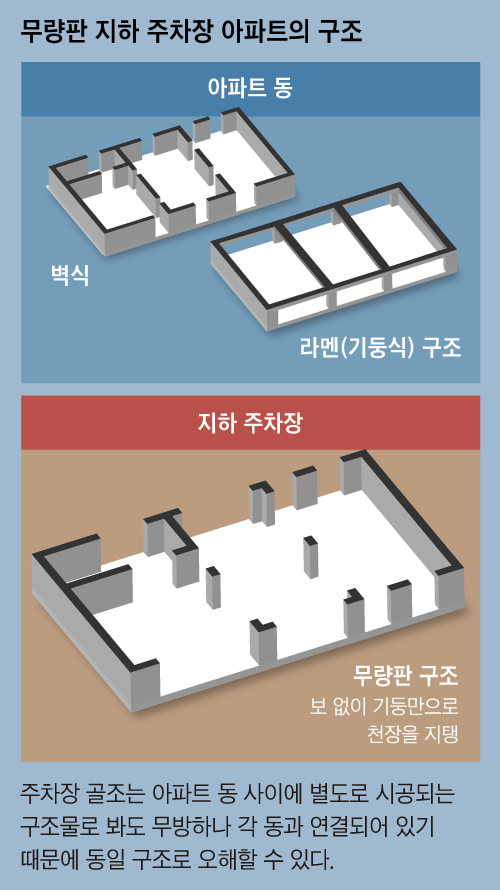 그래픽=양인성