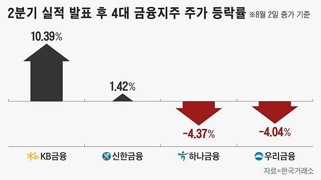 그래픽=정서희