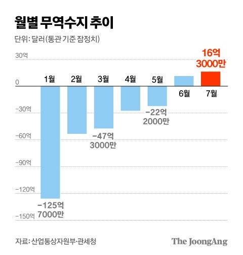김경진 기자