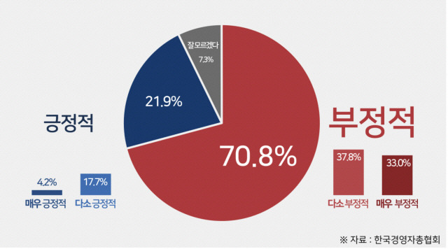 ▲ 연금보험료율 인상에 대한 인식. [경총 제공]