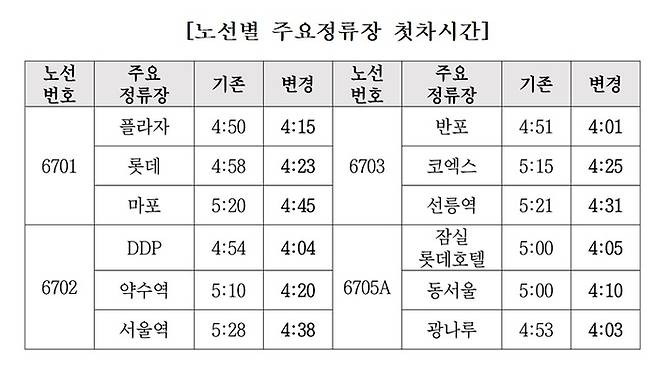 K공항리무진 첫차 시간표 <자료=한국공항리무진>