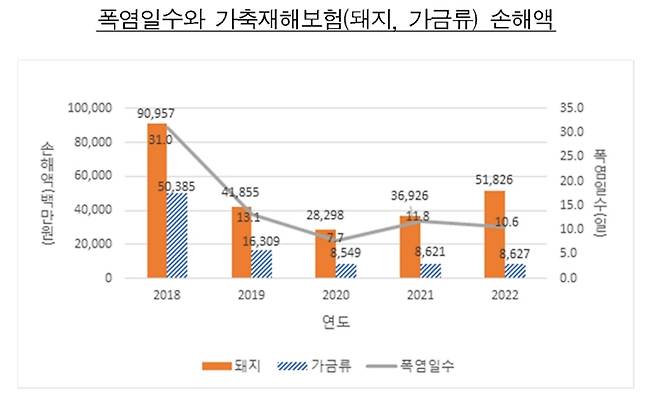 /사진제공=보험개발원