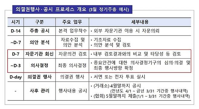 /사진제공=금융감독원