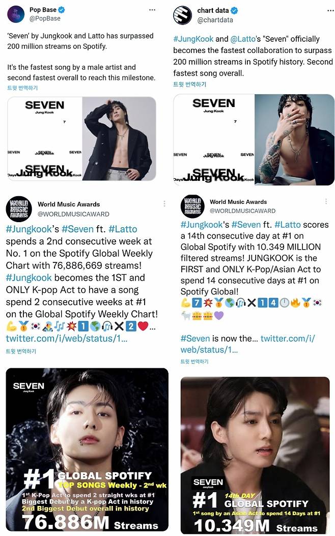 방탄소년단 정국 'Seven' 스포티파이 전 세계 男아티스트 최단 2억 돌파→그룹·솔로 전체 1위