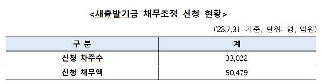 (자료=한국자산관리공사)