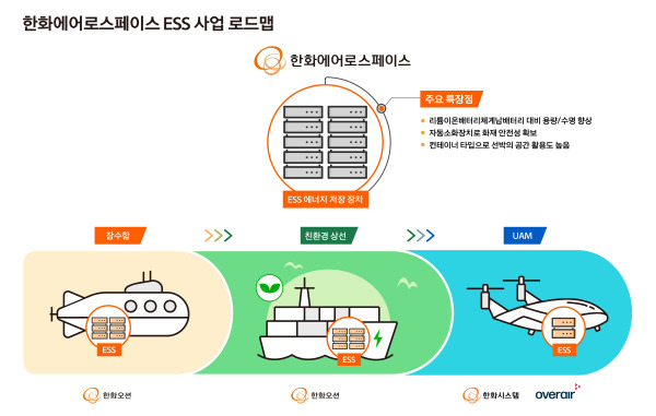 한화에어로스페이스 친환경 ESS 로드맵